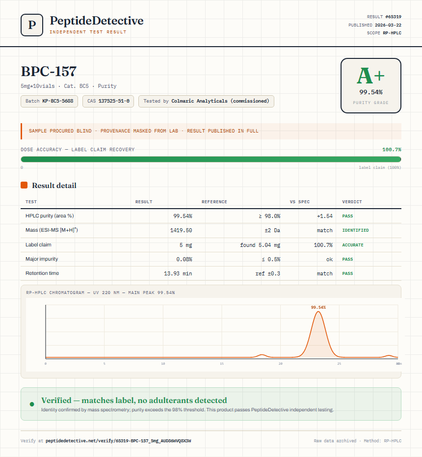BPC-157 Purity (HPLC) report by PeptideDetective