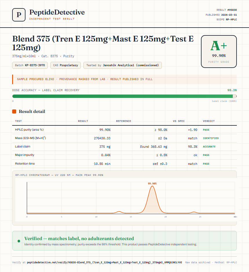 Blend 375 (Tren E 125mg+Mast E 125mg+Test E 125mg) Purity (HPLC) report by PeptideDetective