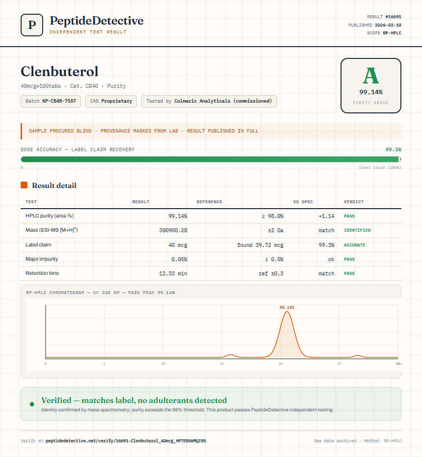 Clenbuterol Purity (HPLC) report by PeptideDetective