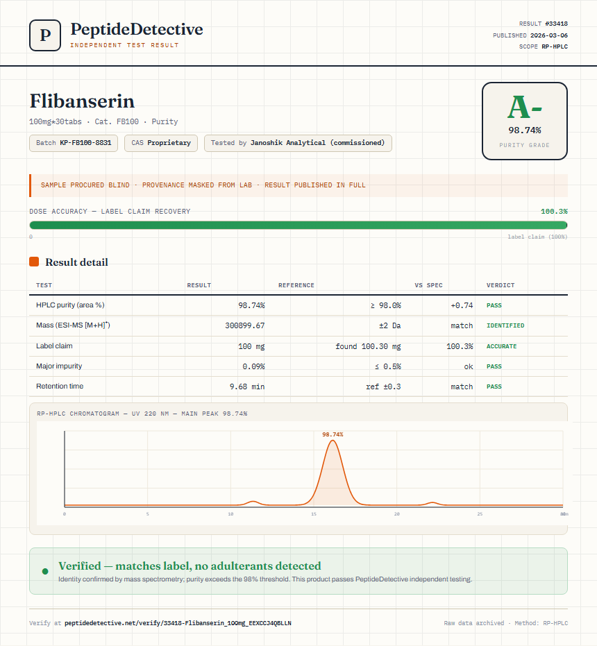 Flibanserin Purity (HPLC) report by PeptideDetective