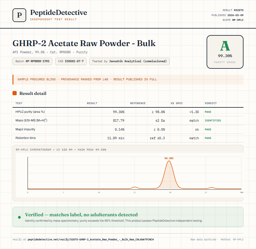 GHRP-2 Acetate Raw Powder - Bulk Purity (HPLC) report by PeptideDetective