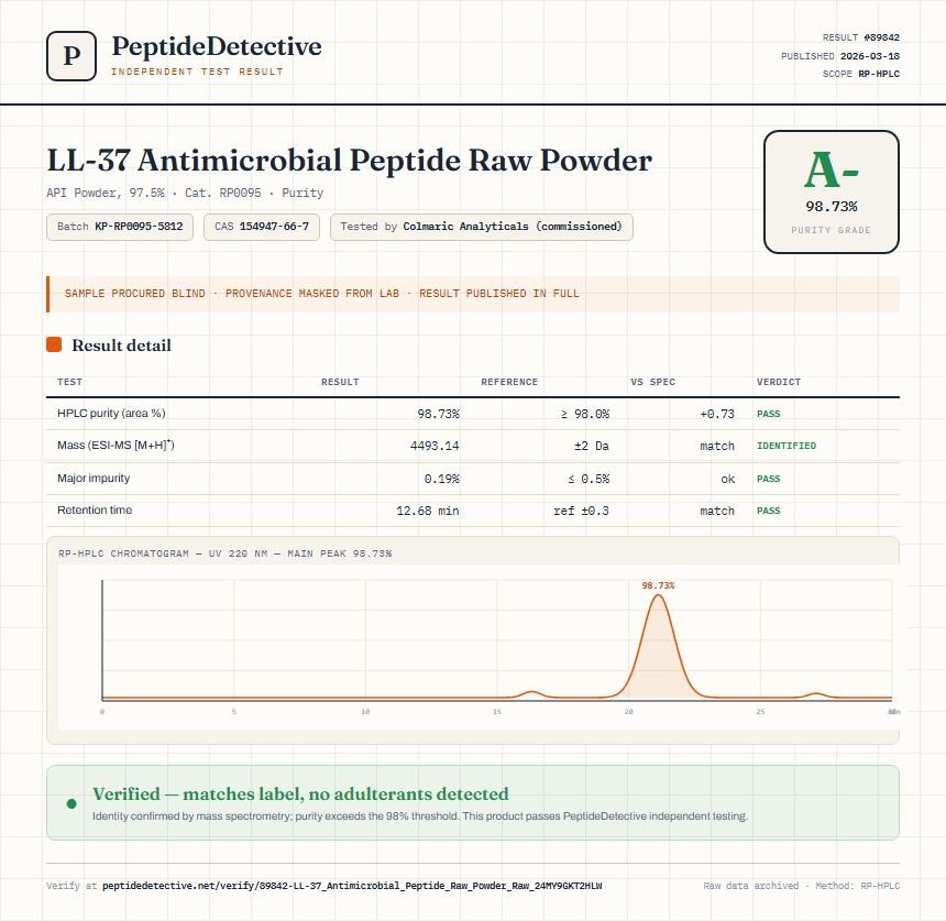 LL-37 Antimicrobial Peptide Raw Powder Purity (HPLC) report by PeptideDetective