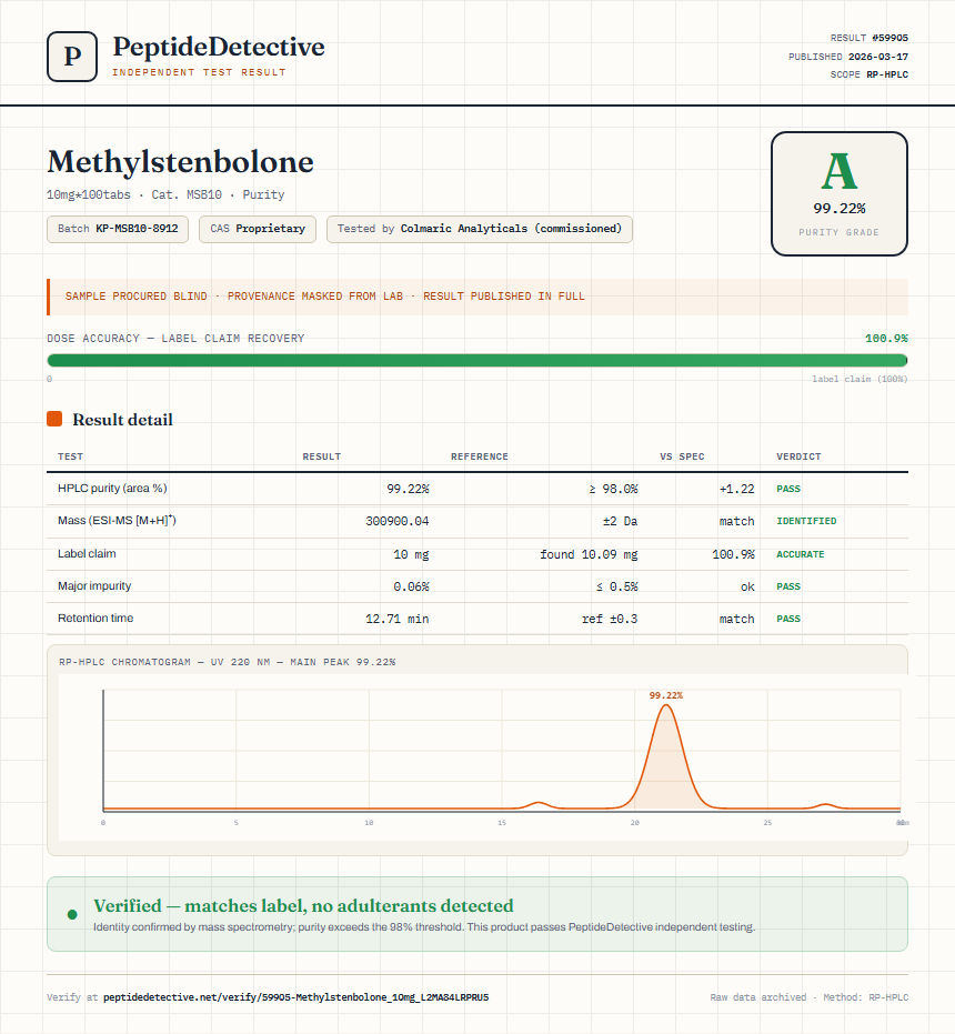 Methylstenbolone Purity (HPLC) report by PeptideDetective