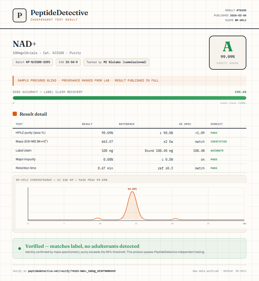 NAD+ Purity (HPLC) report by PeptideDetective