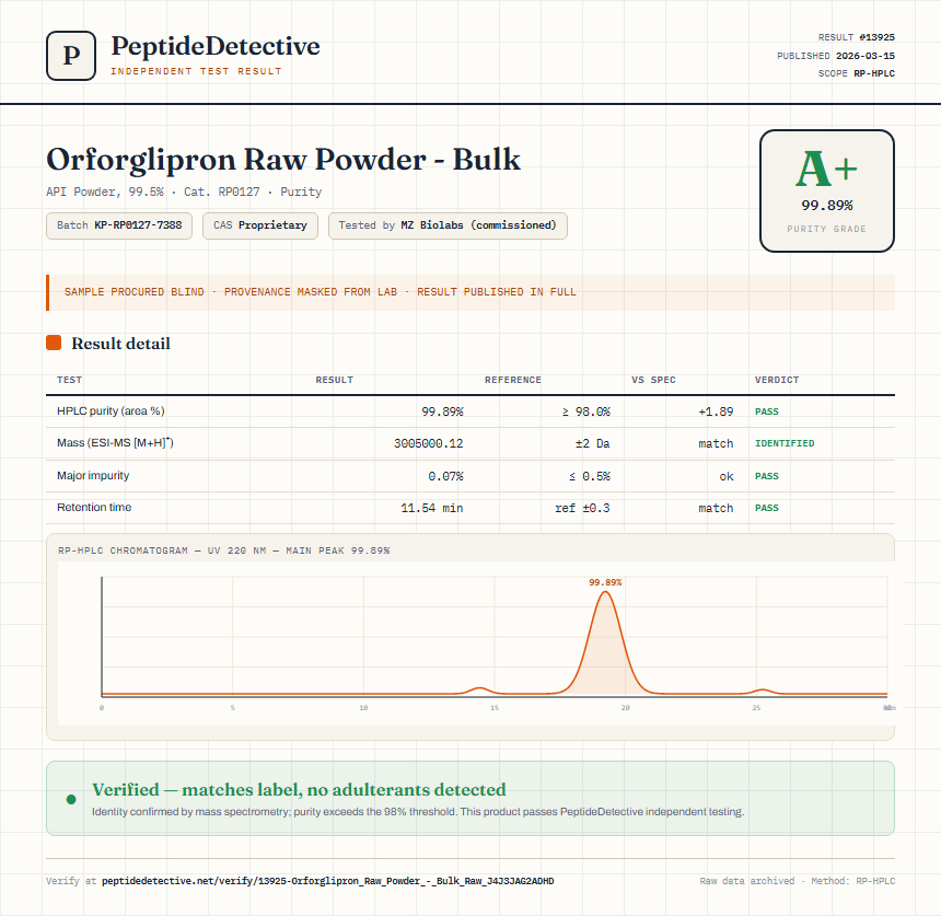 Orforglipron Raw Powder - Bulk Purity (HPLC) report by PeptideDetective