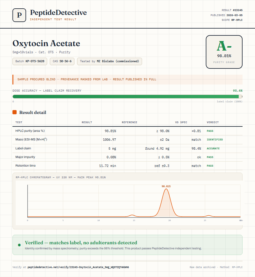 Oxytocin Acetate Purity (HPLC) report by PeptideDetective