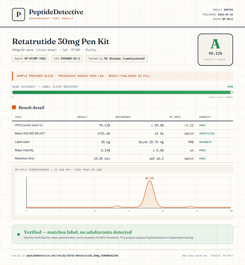 Retatrutide 30mg Pen Kit Purity (HPLC) report by PeptideDetective