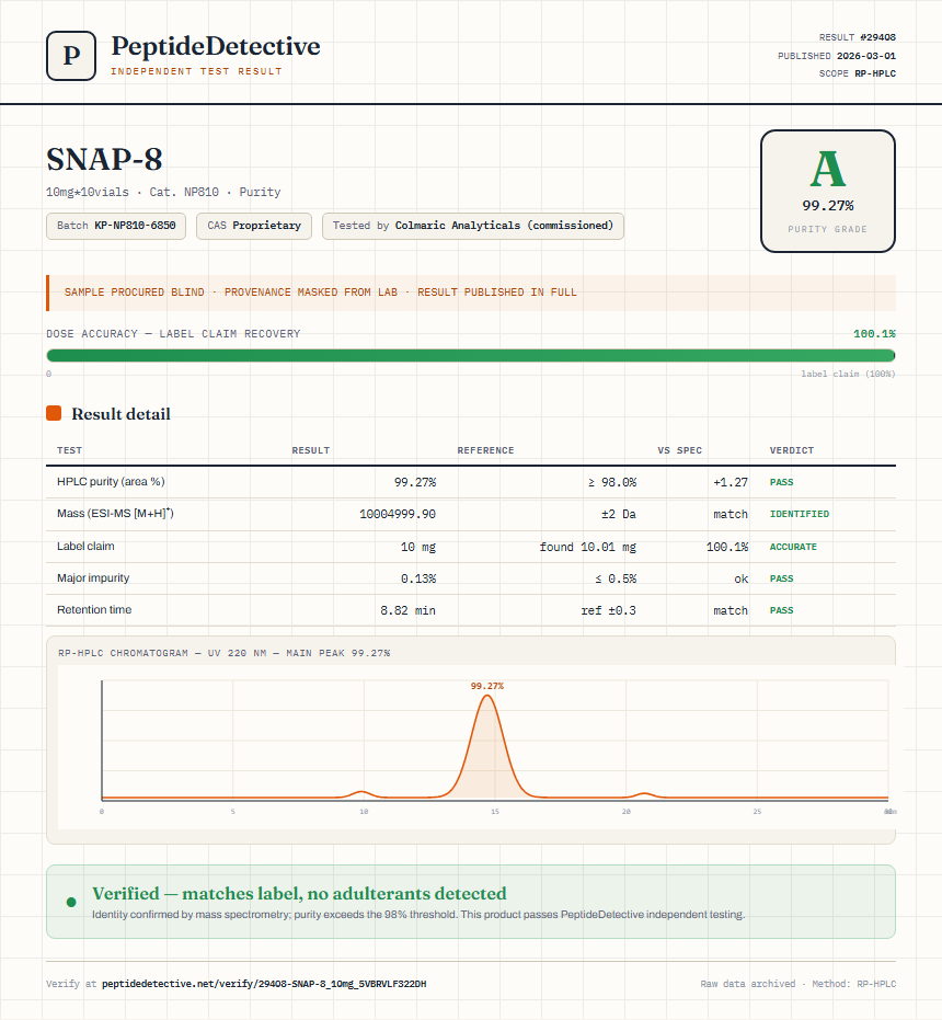 SNAP-8 Purity (HPLC) report by PeptideDetective