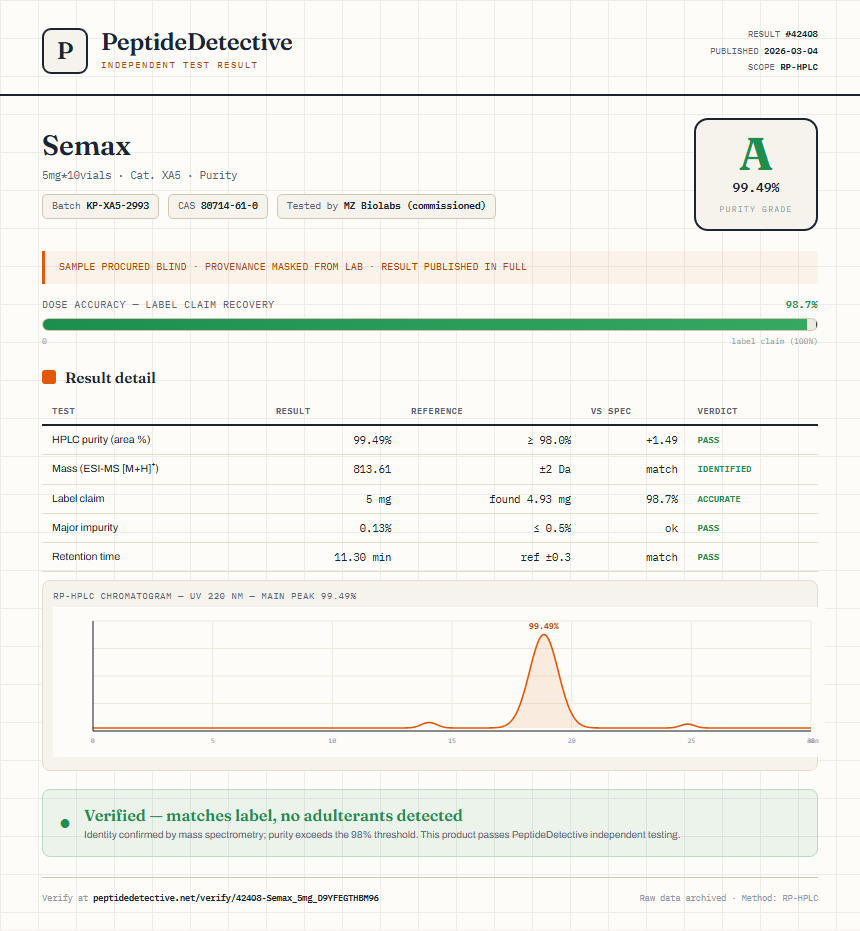 Semax Purity (HPLC) report by PeptideDetective