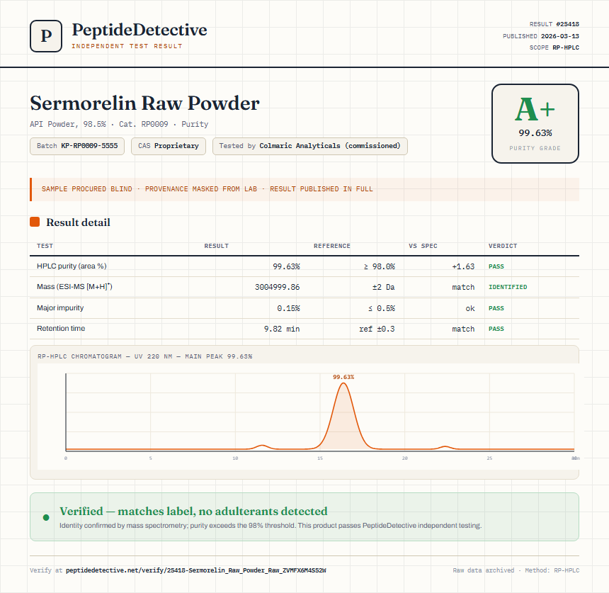 Sermorelin Raw Powder Purity (HPLC) report by PeptideDetective
