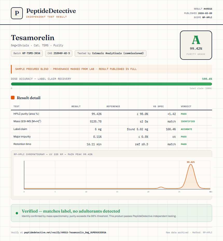 Tesamorelin Purity (HPLC) report by PeptideDetective