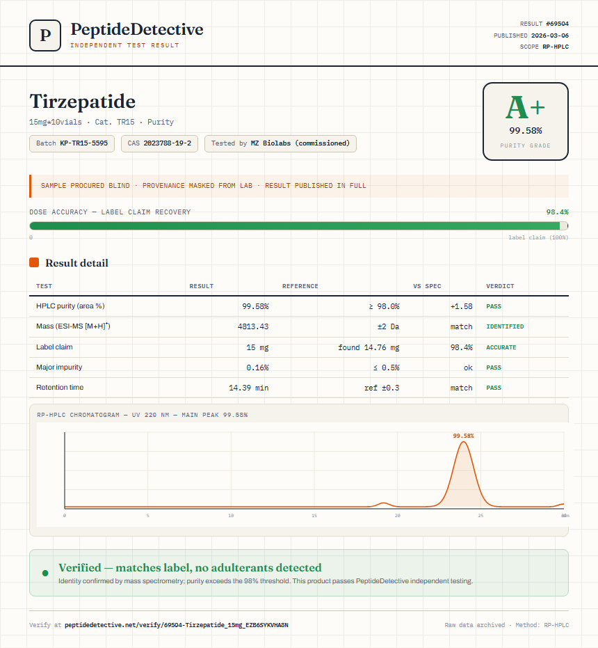 Tirzepatide Purity (HPLC) report by PeptideDetective