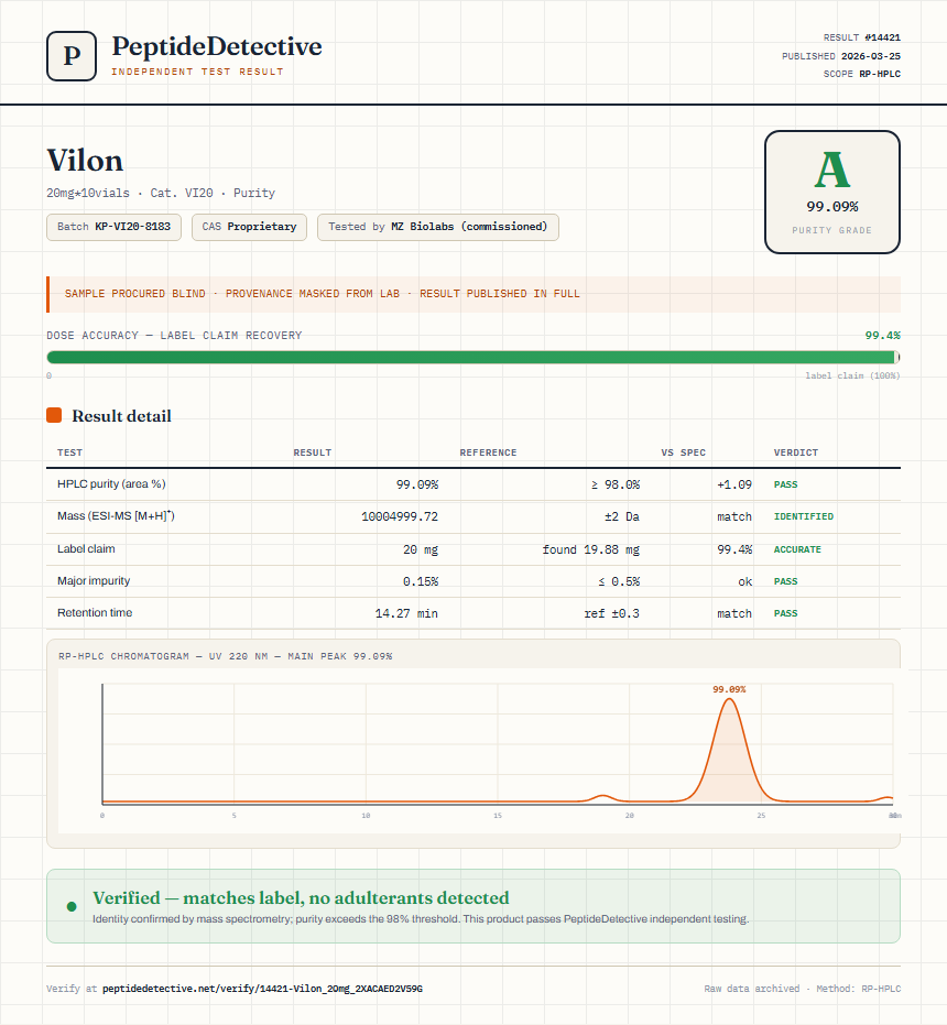 Vilon Purity (HPLC) report by PeptideDetective