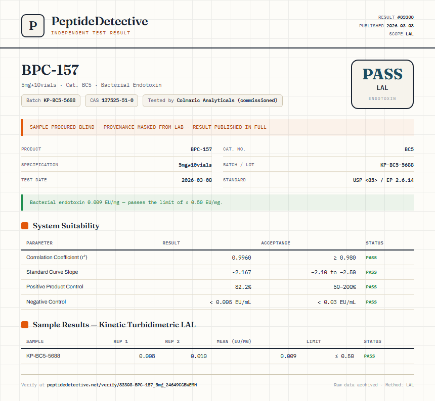 BPC-157 Endotoxin report by PeptideDetective