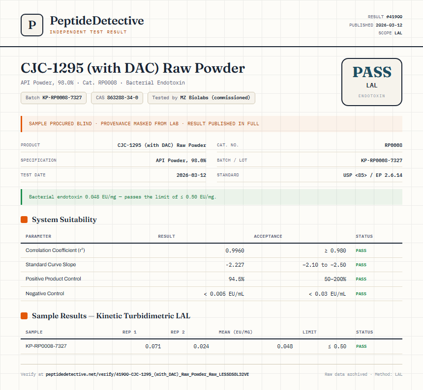 CJC-1295 (with DAC) Raw Powder Endotoxin report by PeptideDetective