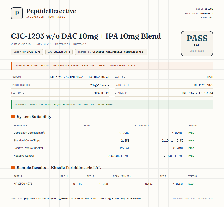 CJC-1295 w/o DAC 10mg + IPA 10mg Blend Endotoxin report by PeptideDetective