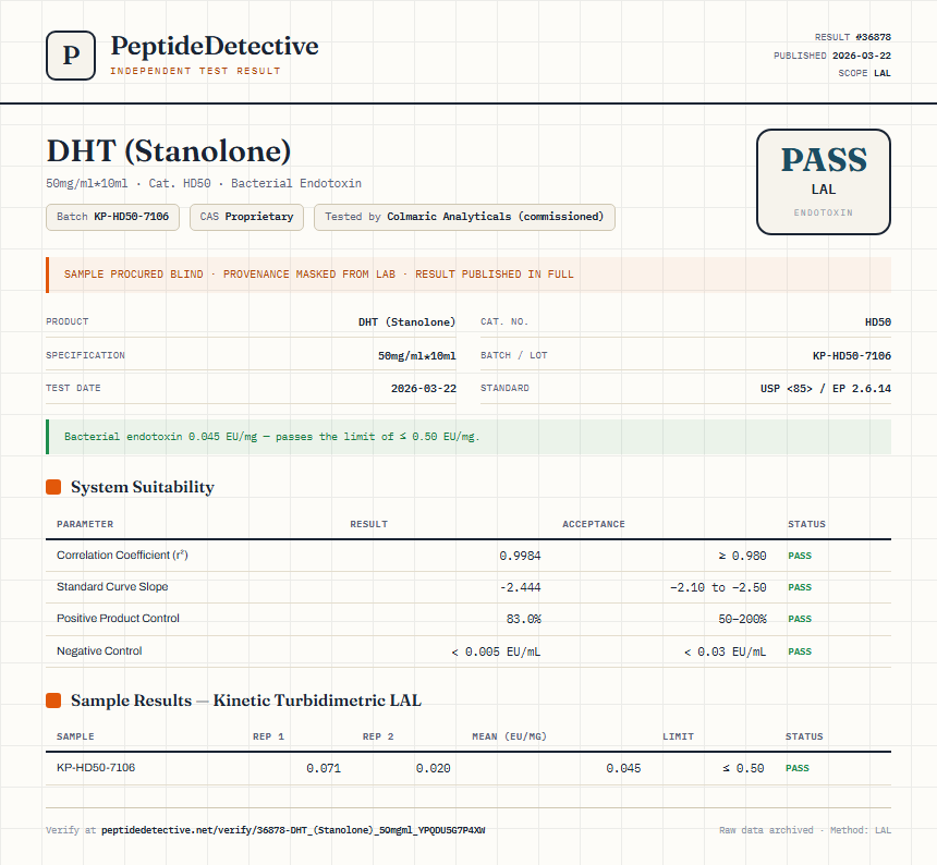 DHT (Stanolone) Endotoxin report by PeptideDetective