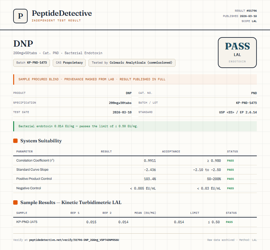 DNP Endotoxin report by PeptideDetective