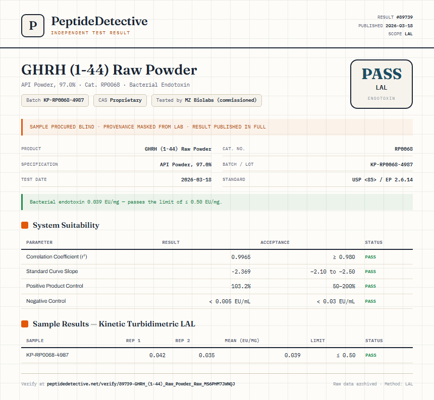 GHRH (1-44) Raw Powder Endotoxin report by PeptideDetective
