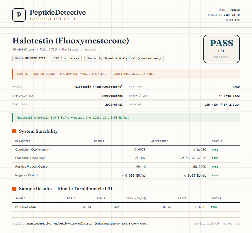 Halotestin (Fluoxymesterone) Endotoxin report by PeptideDetective