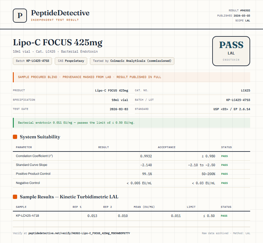 Lipo-C FOCUS 425mg Endotoxin report by PeptideDetective