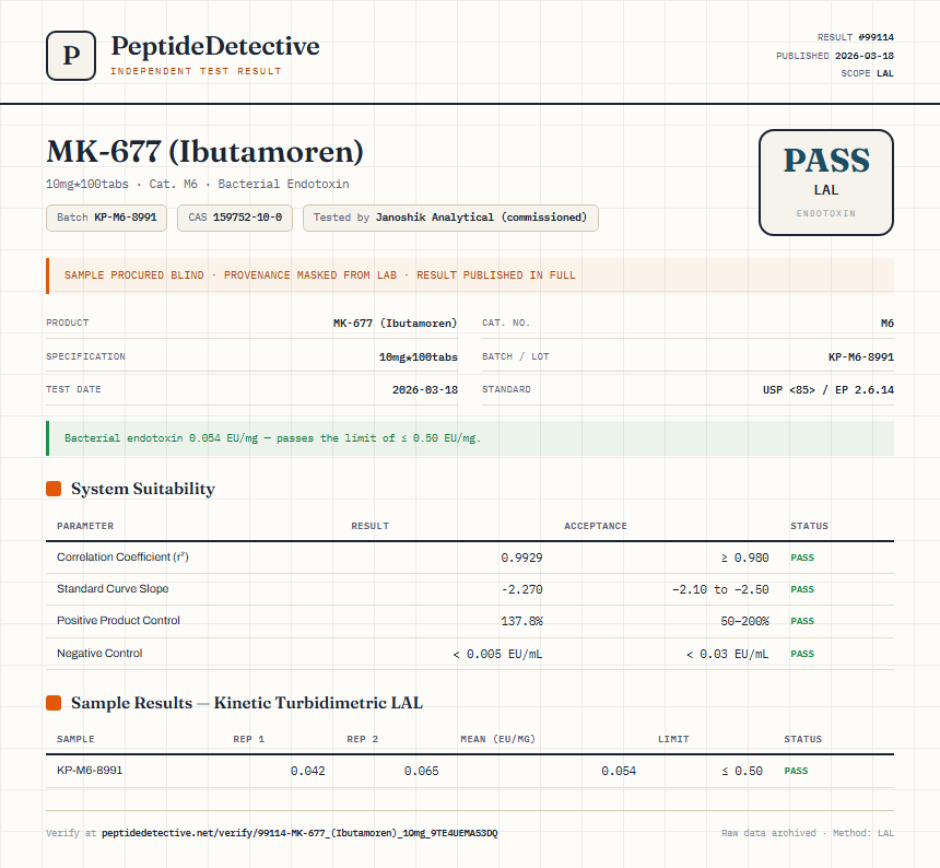 MK-677 (Ibutamoren) Endotoxin report by PeptideDetective
