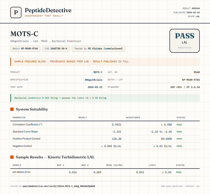 MOTS-C Endotoxin report by PeptideDetective