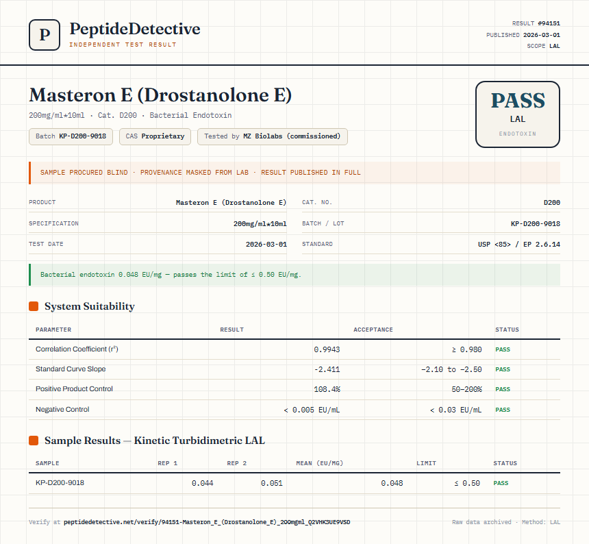 Masteron E (Drostanolone E) Endotoxin report by PeptideDetective