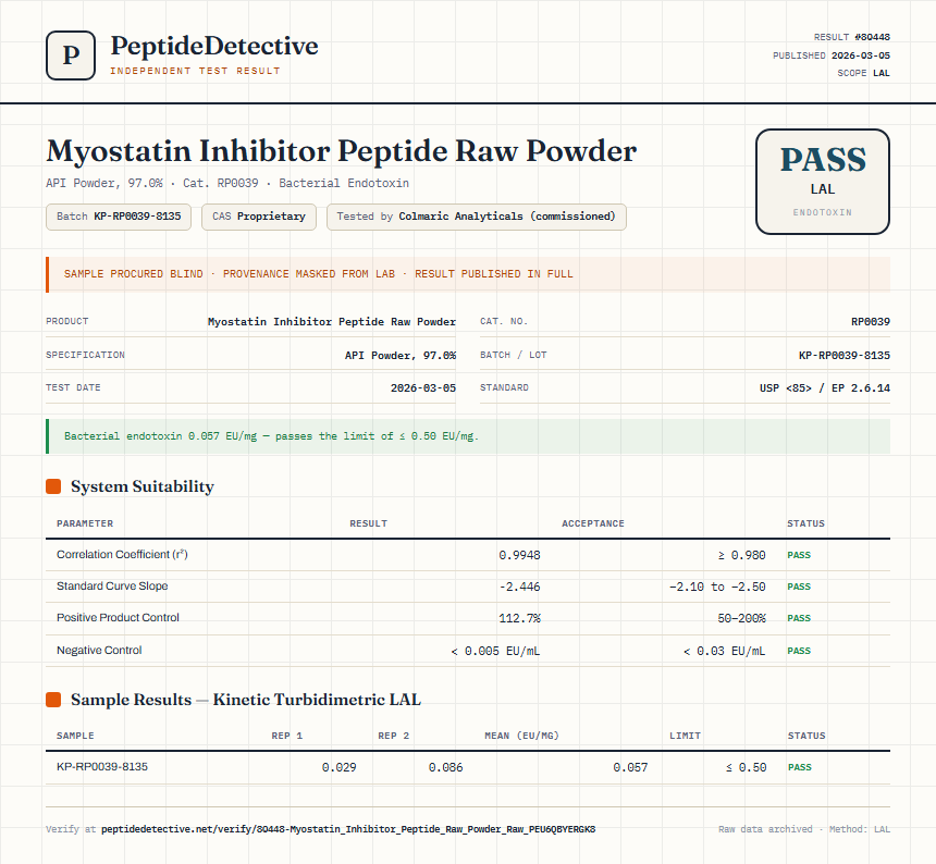 Myostatin Inhibitor Peptide Raw Powder Endotoxin report by PeptideDetective
