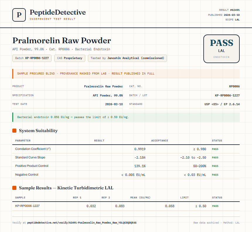 Pralmorelin Raw Powder Endotoxin report by PeptideDetective