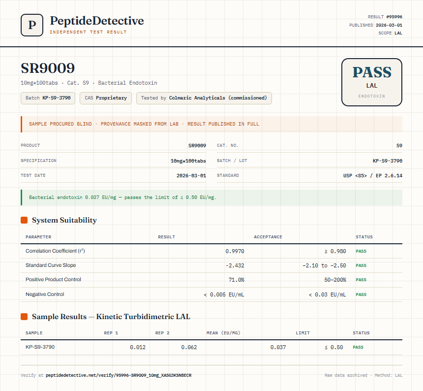 SR9009 Endotoxin report by PeptideDetective