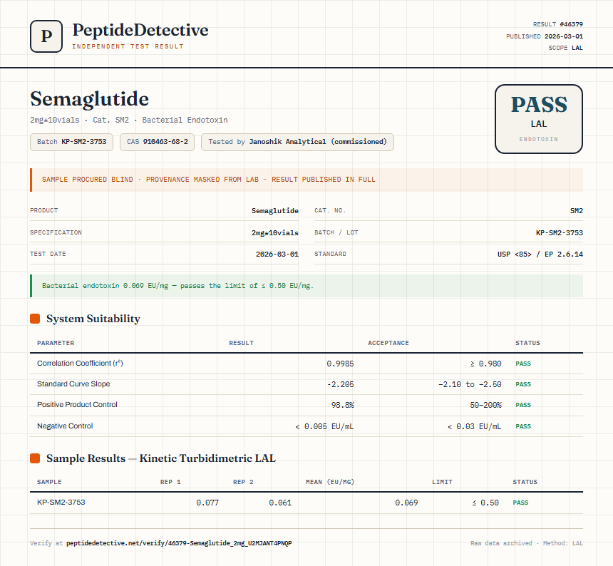 Semaglutide Endotoxin report by PeptideDetective