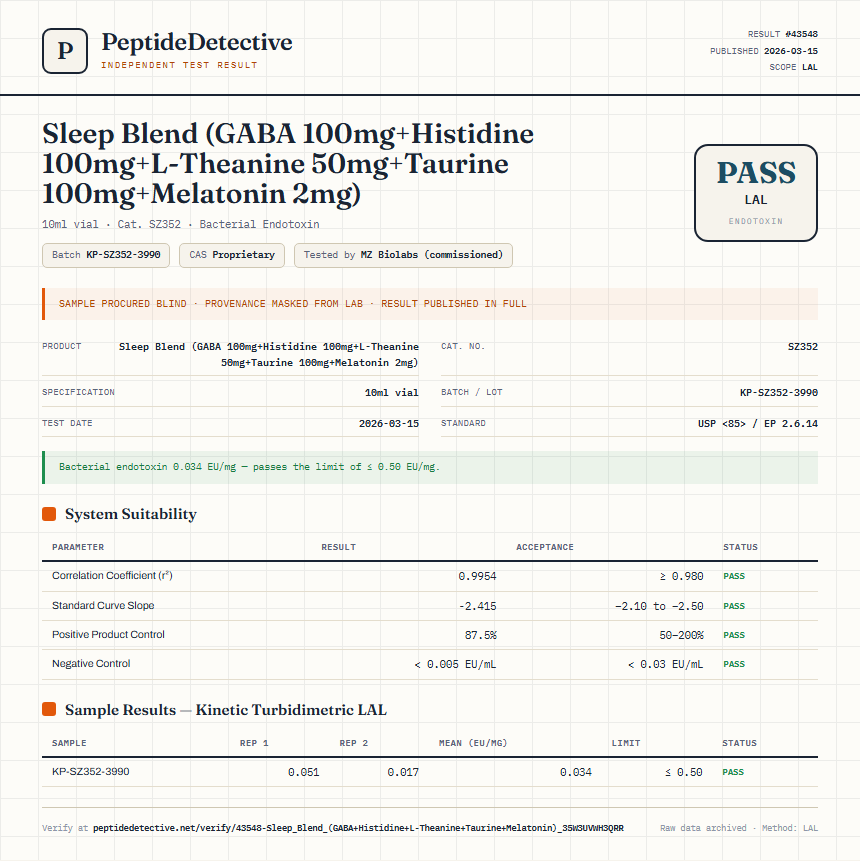 Sleep Blend (GABA 100mg+Histidine 100mg+L-Theanine 50mg+Taurine 100mg+Melatonin 2mg) Endotoxin report by PeptideDetective