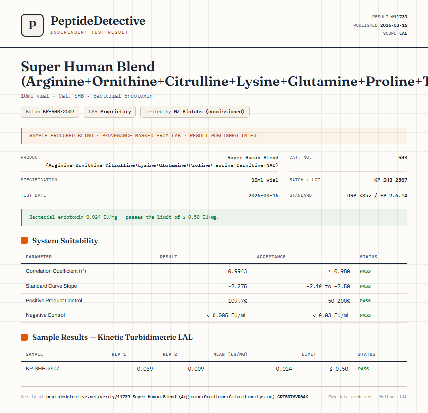 Super Human Blend (Arginine+Ornithine+Citrulline+Lysine+Glutamine+Proline+Taurine+Carnitine+NAC) Endotoxin report by PeptideDetective