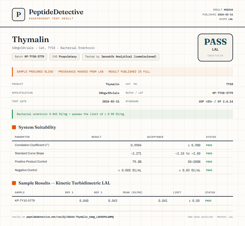 Thymalin Endotoxin report by PeptideDetective