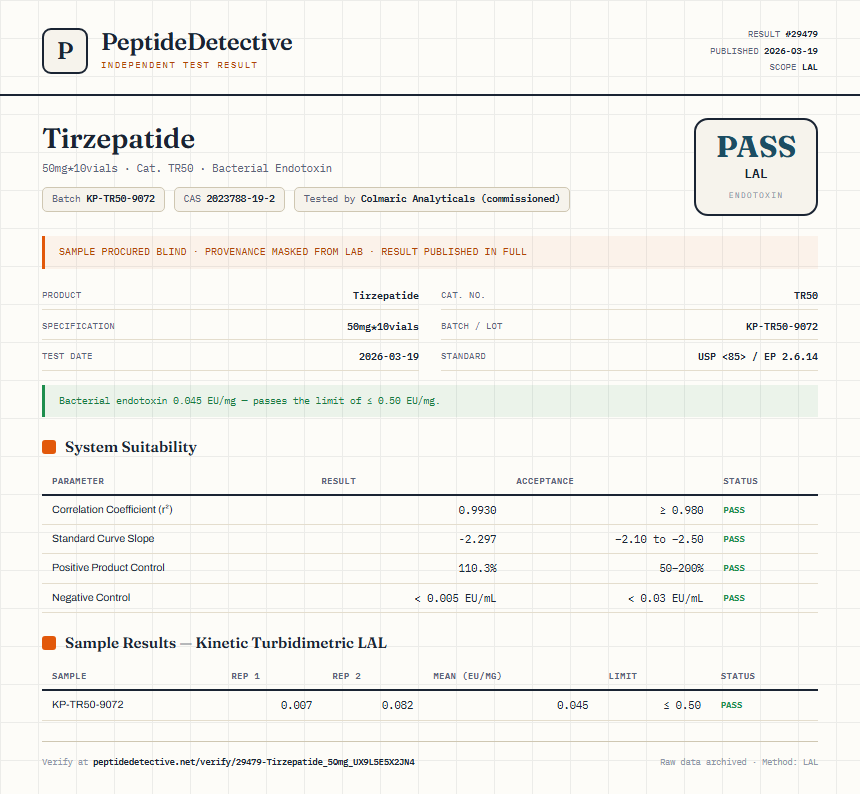 Tirzepatide Endotoxin report by PeptideDetective