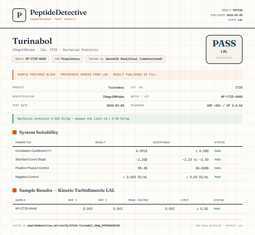 Turinabol Endotoxin report by PeptideDetective