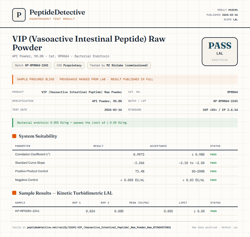 VIP (Vasoactive Intestinal Peptide) Raw Powder Endotoxin report by PeptideDetective