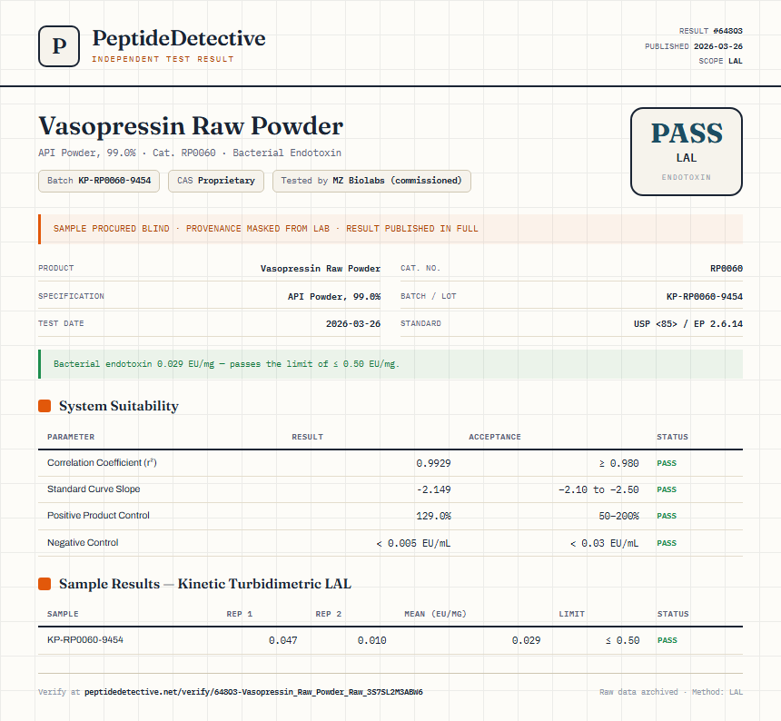 Vasopressin Raw Powder Endotoxin report by PeptideDetective