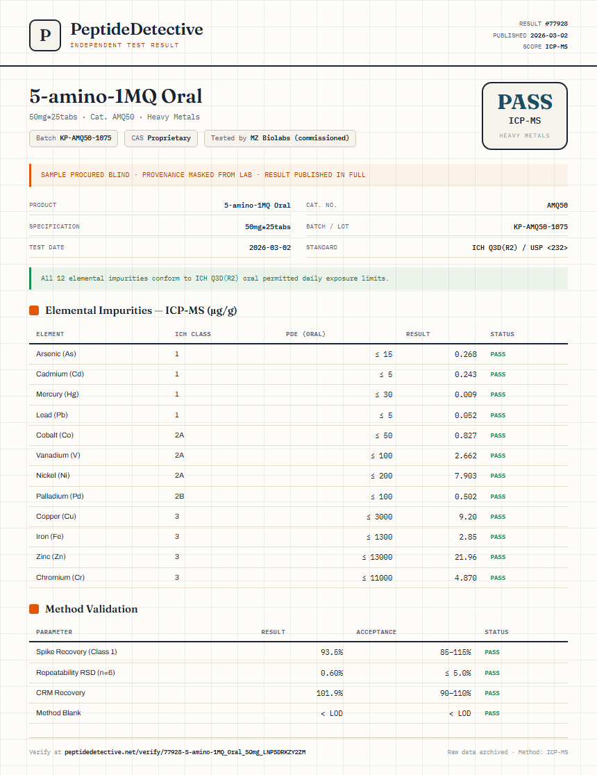 5-amino-1MQ Oral Heavy Metals report by PeptideDetective