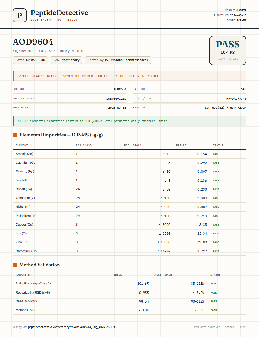 AOD9604 Heavy Metals report by PeptideDetective