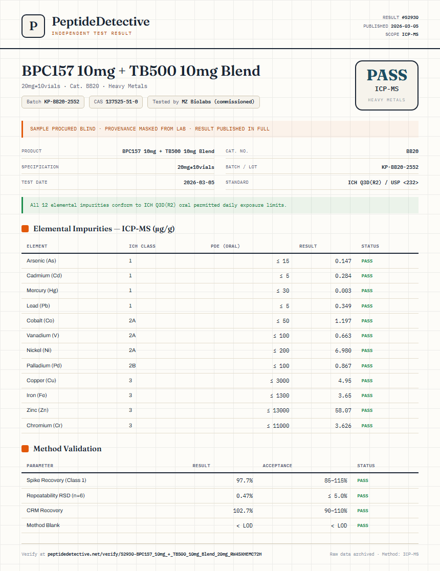BPC157 10mg + TB500 10mg Blend Heavy Metals report by PeptideDetective