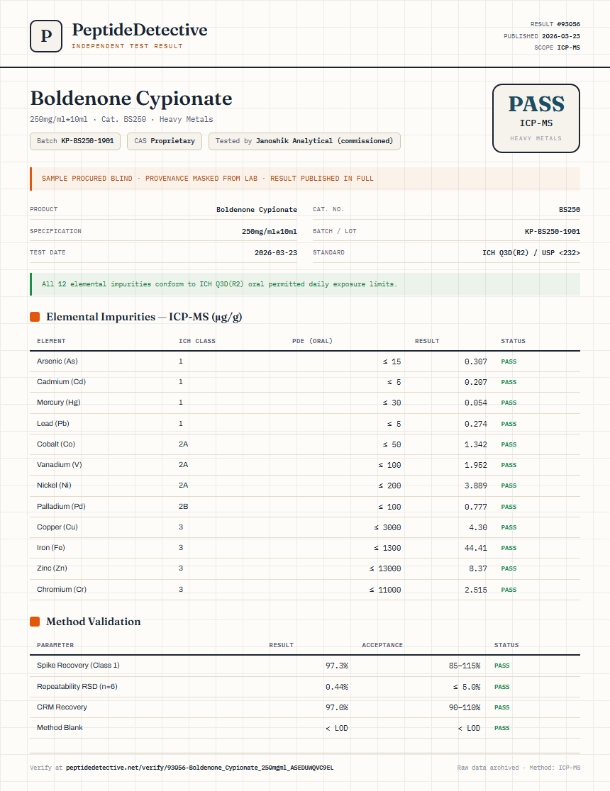 Boldenone Cypionate Heavy Metals report by PeptideDetective