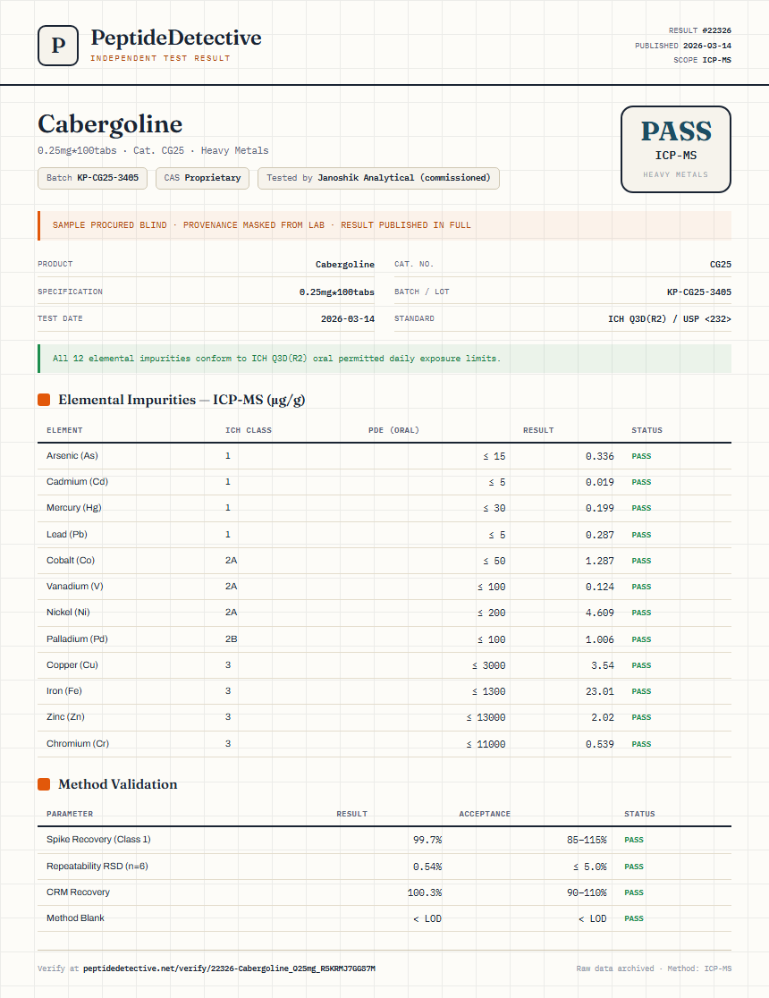 Cabergoline Heavy Metals report by PeptideDetective