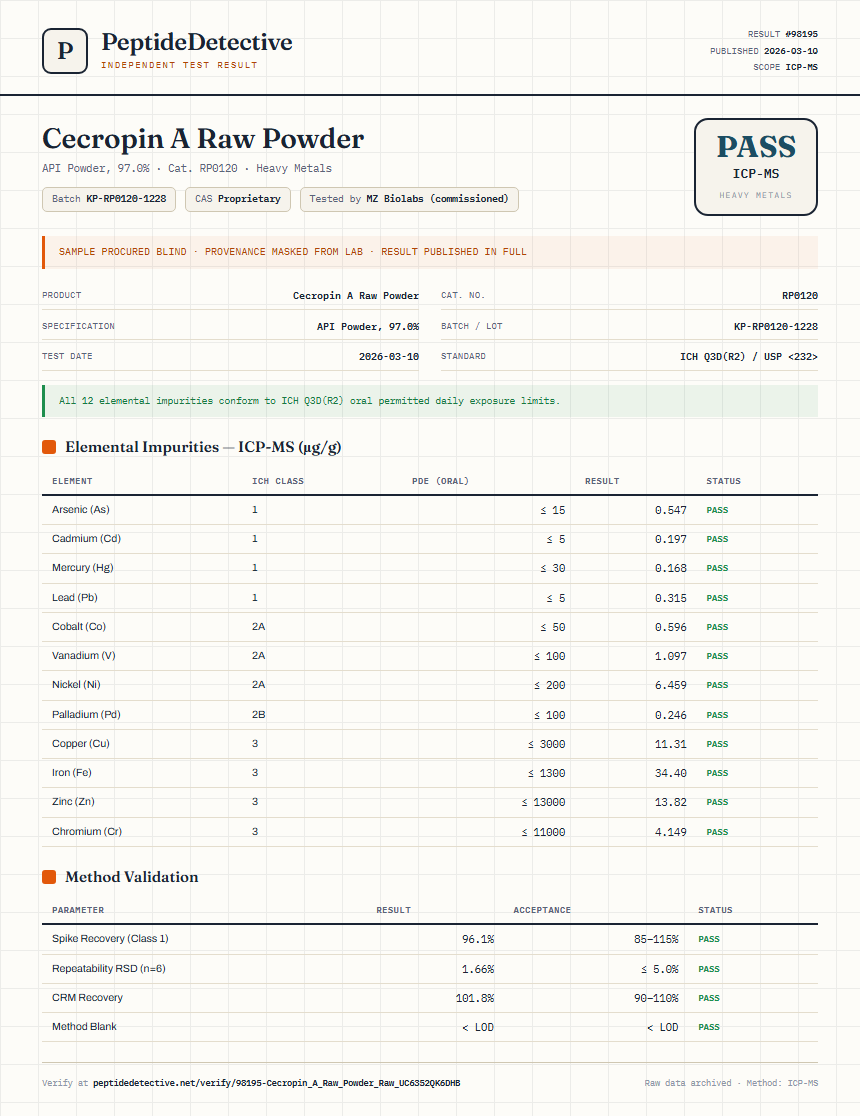 Cecropin A Raw Powder Heavy Metals report by PeptideDetective