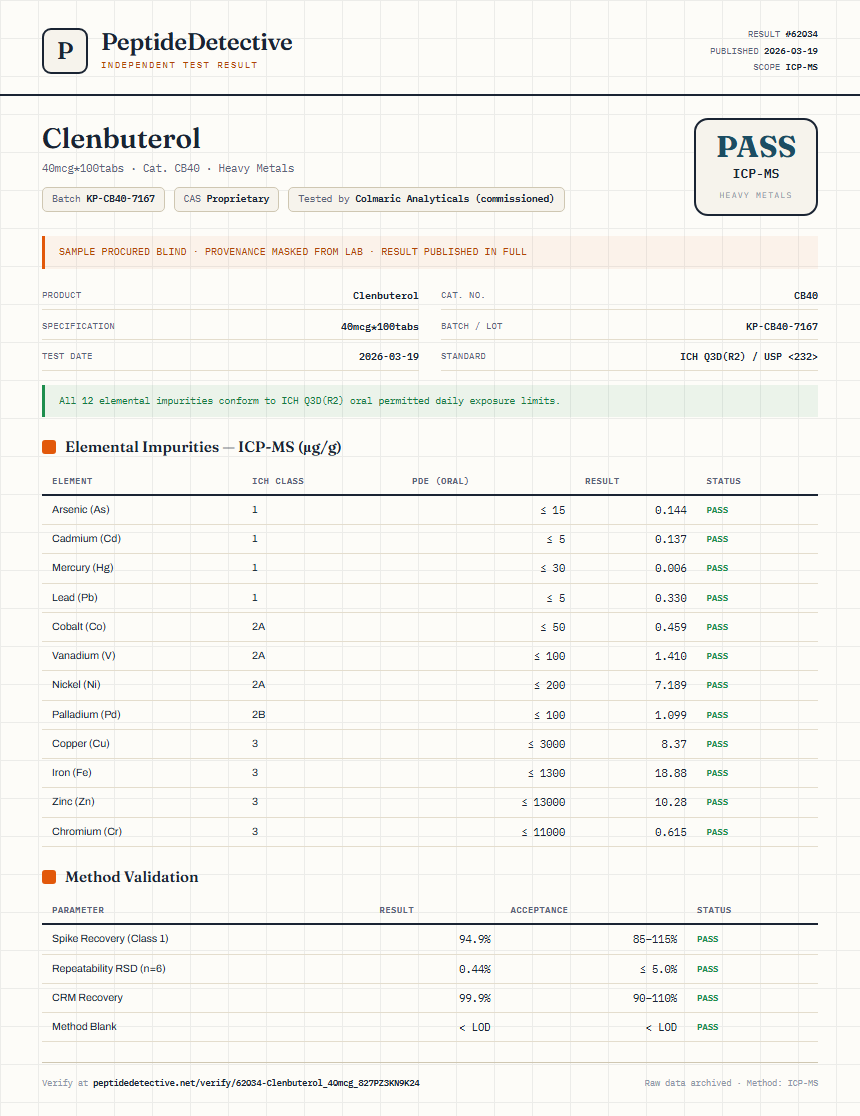 Clenbuterol Heavy Metals report by PeptideDetective