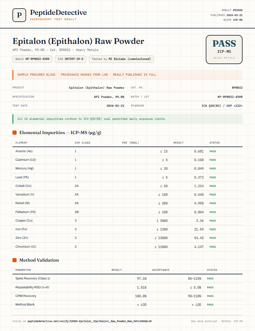 Epitalon (Epithalon) Raw Powder Heavy Metals report by PeptideDetective
