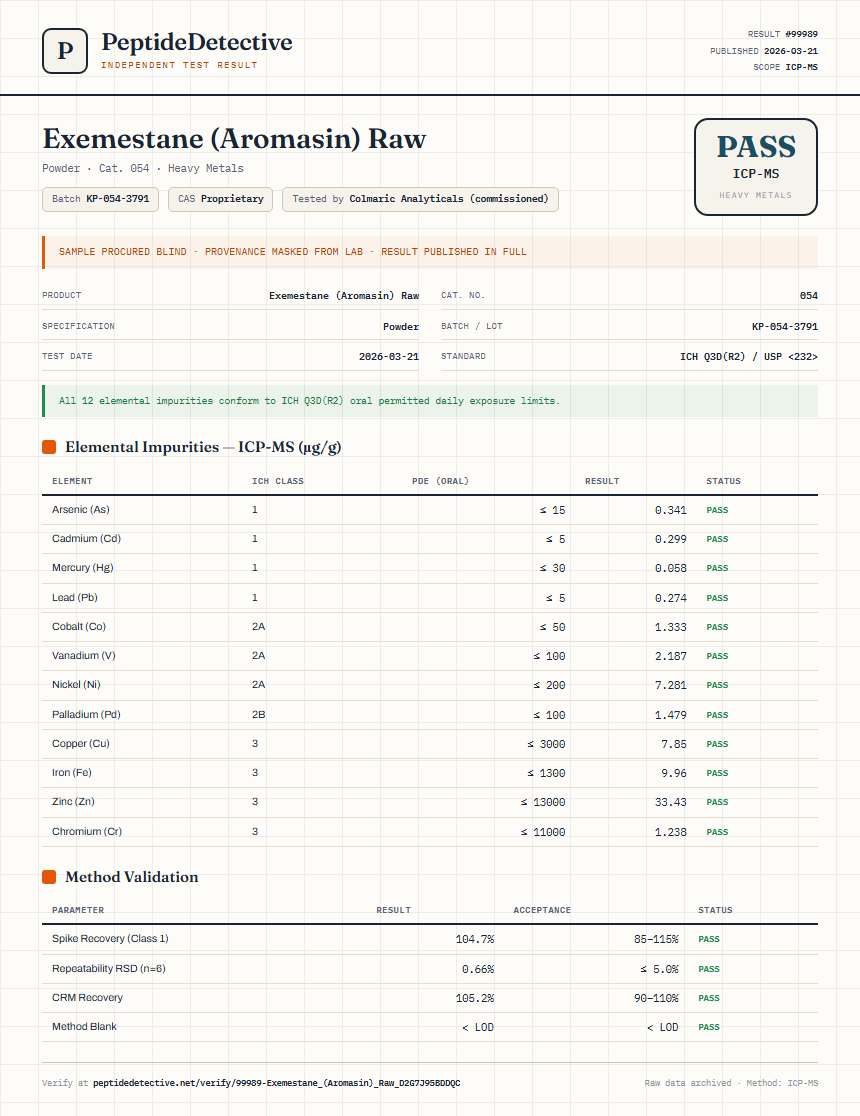 Exemestane (Aromasin) Raw Heavy Metals report by PeptideDetective