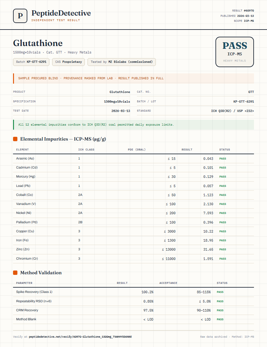 Glutathione Heavy Metals report by PeptideDetective