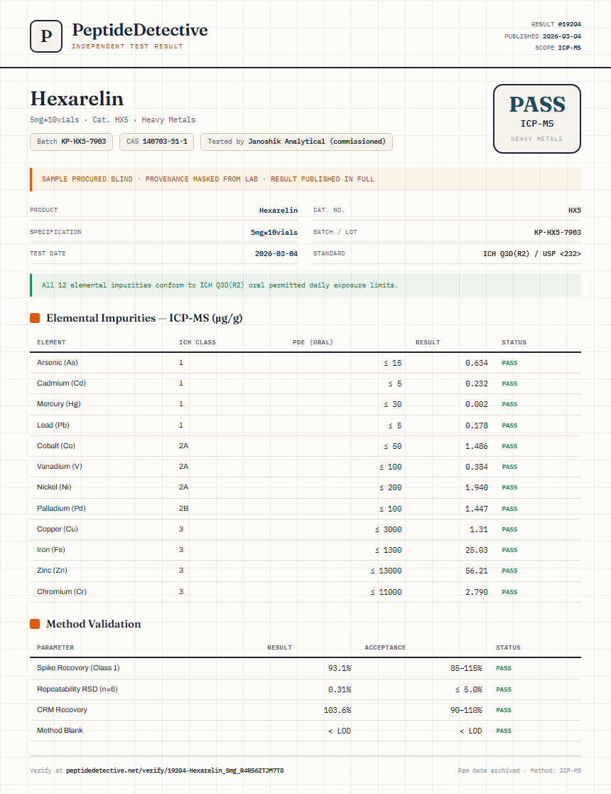 Hexarelin Heavy Metals report by PeptideDetective